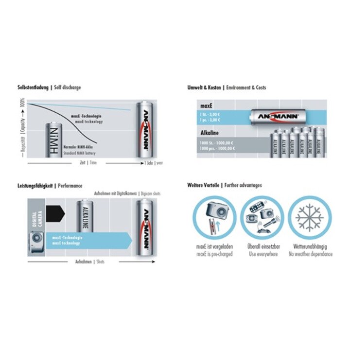 Cellule de batterie ANSMANN maxE 1,2 V 800 mAh (4000876117)