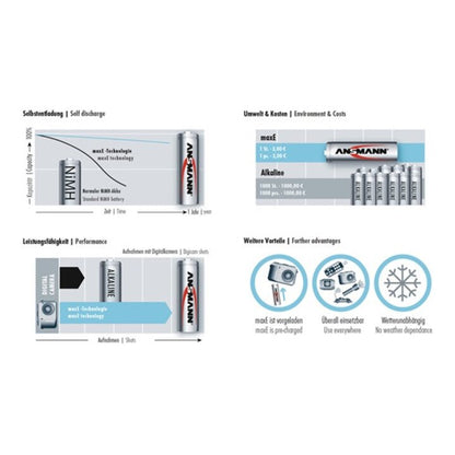 ANSMANN Akkuzelle maxE 1,2 V 800 mAh ( 4000876117 )