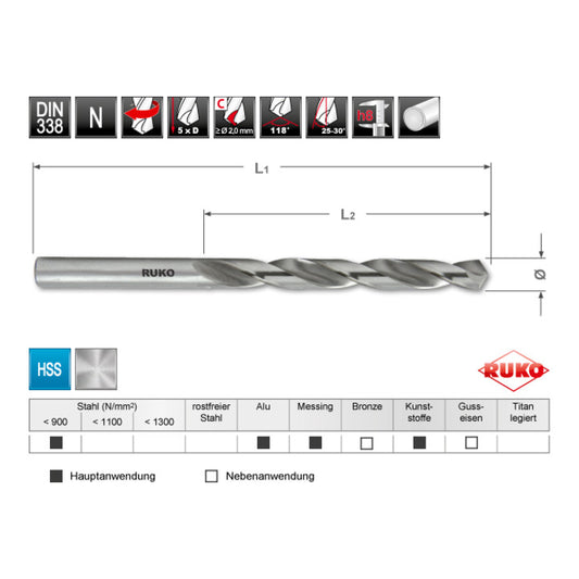 Foret hélicoïdal RUKO DIN 338 type N Ø nominal 1 mm (4000600121)