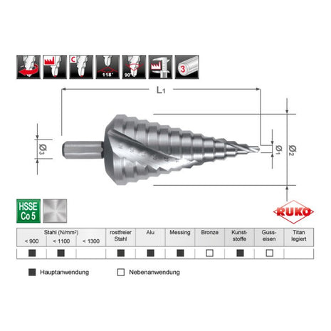 Taladro escalonado RUKO rango de perforación 4 - 39 mm (4000601724)