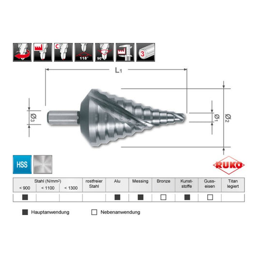 RUKO Stufenbohrer Bohrbereich 6,5 - 40,5 mm ( 4000601761 )