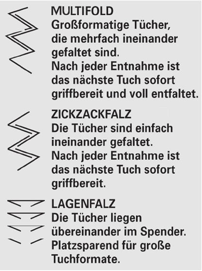 TORK Handtuch TORK 290179 ( 9000469275 ) 2-lagig, Dekorprägung grün passend für 9000 474 162