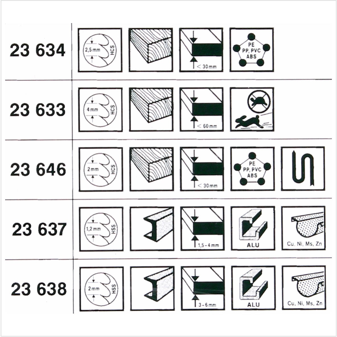 Metabo Stichsägeblattsortiment 3 für Holz Metall Kunststoff 10tlg. ( 623600000 ) - Toolbrothers