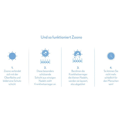 Zoono Desinfektions Set 1x Z-71 Micobe Shield Flächendesinfektionsmittel 120 ml + 1x Handdesinfektion 50 ml ( Zertifiziert nach PAS 2424 / EN13697 / EN1276 / EN1650 ) - Toolbrothers