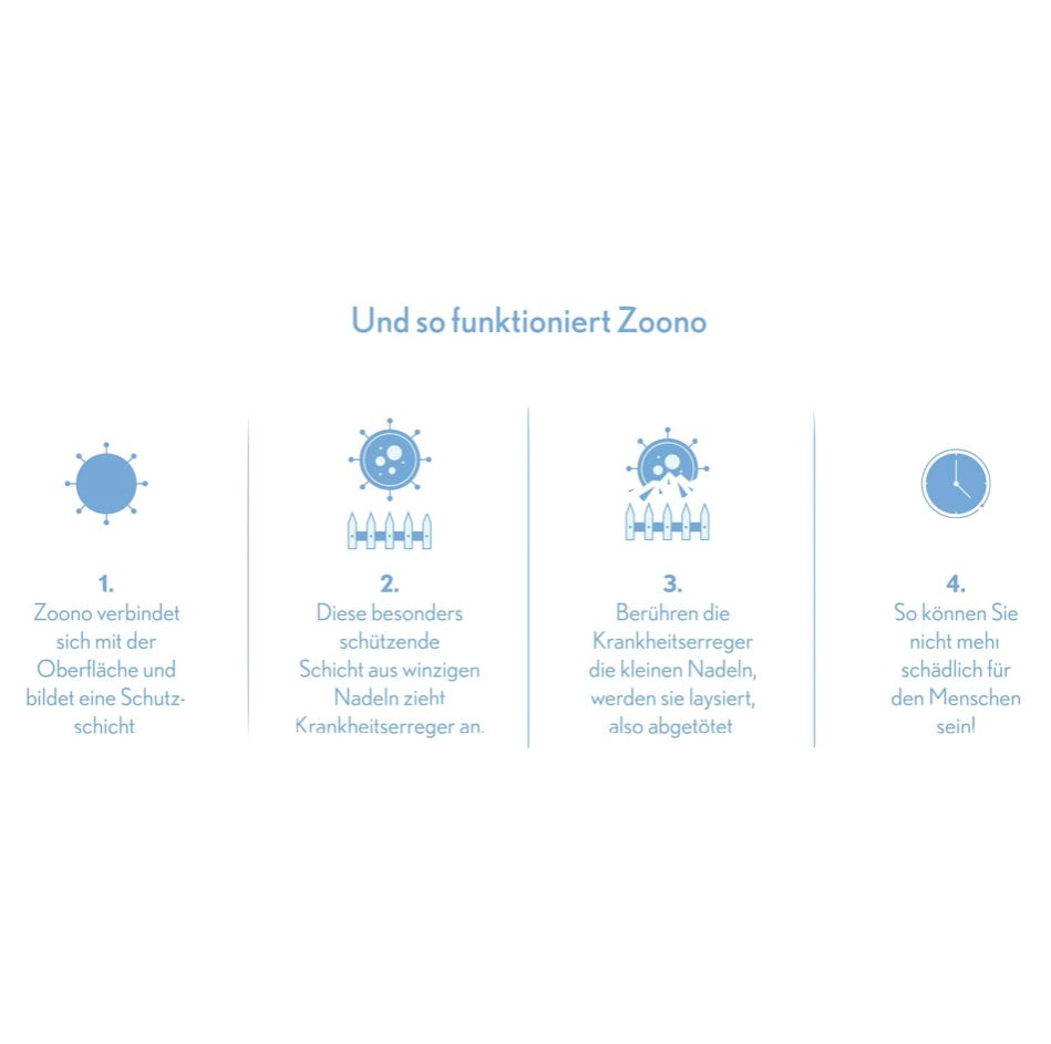 Zoono Desinfektions Set 2x Z-71 Micobe Shield Flächendesinfektionsmittel 120 ml + 2x Handdesinfektion 50 ml ( Zertifiziert nach PAS 2424 / EN13697 / EN1276 / EN1650 ) - Toolbrothers