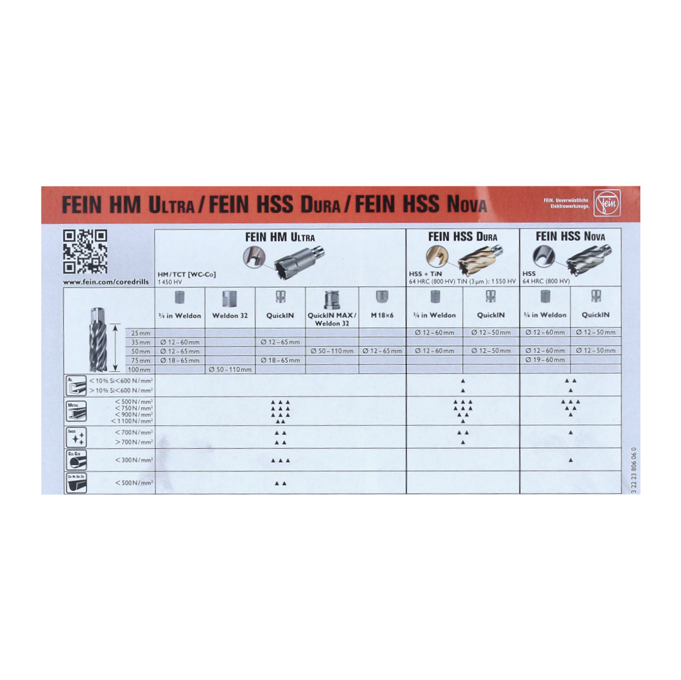 FEIN Best of Kernbohrer HM Ultra 50 Zubehörset 8 tlg. ( 63127276020 ) 3/4" Weldon 12 - 22 mm