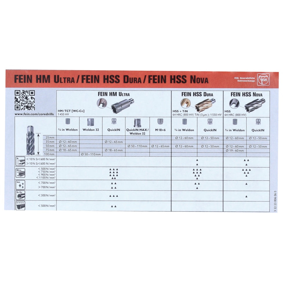 FEIN Best of Kernbohrer HSS Nova 50 Zubehörset 8 tlg. ( 63134999063 ) 3/4" Weldon 12 - 22 mm