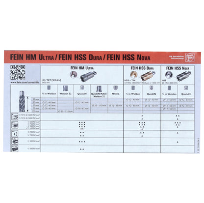 FEIN Best of Kernbohrer HSS Nova 50 Zubehörset 8 tlg. ( 63134999063 ) 3/4" Weldon 12 - 22 mm