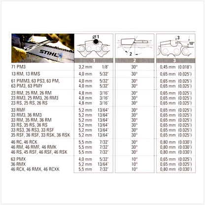 STIHL Oilomatic Sägekette Picco Micro Mini 3 (PMM3) Halbmeißel 3/8"P  1,1mm 35 cm ( 3610 000 0050 ) - Toolbrothers