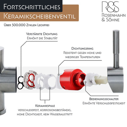 Rosenhahn & Söhne Sylt 100 Küchenarmatur mit Brause- 360° drehbarer Wasserhahn Küche - Armatur Küche [schwarz] - 2-fach verstellbare Spültischarmatur - Brause & Strahl - Anschlussschläuche - Toolbrothers