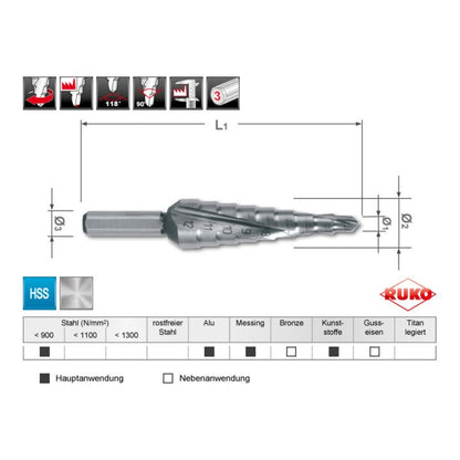 Jeu de forets étagés RUKO Ø 4-12/4-20/4-30 mm (4000601745)