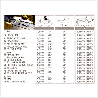 STIHL Hochleistungs Sägekette Rapid Super (RS) Vollmeißel 3/8" 1,6mm 40cm ( 3621 000 0060 ) - Toolbrothers