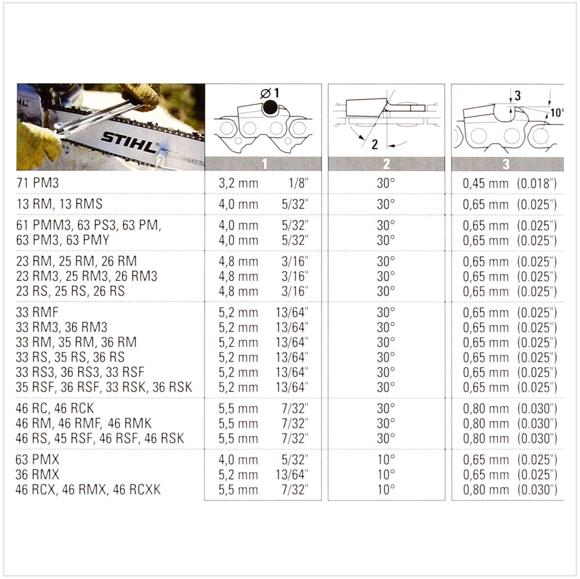 STIHL Oilomatic Sägekette 325" 1,6mm 32cm Rapid Super ( 3639 000 0056) - Toolbrothers