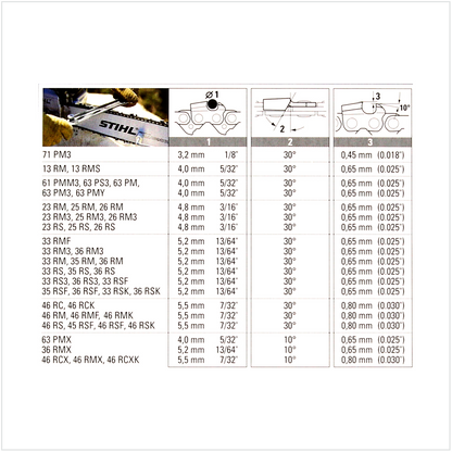 STIHL Führungsschiene Rollomatic E Mini 35cm 1,1mm 3/8" 7 Zähne  (3005 000 3909) + 2x STIHL Oilomatic Sägekette Picco Micro Mini 3 (PMM3) Halbmeißel 3/8"P  1,1mm 35 cm ( 3610 000 0050 ) - Toolbrothers