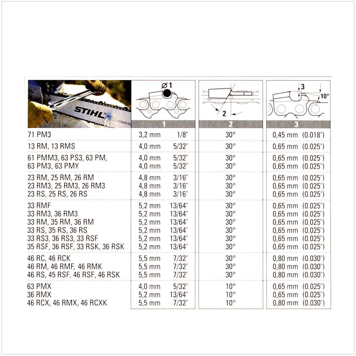 2x STIHL Oilomatic Sägekette Picco Micro Mini 3 (PMM3) Halbmeißel 3/8"P  1,1mm 35 cm ( 3610 000 0050 ) - Toolbrothers