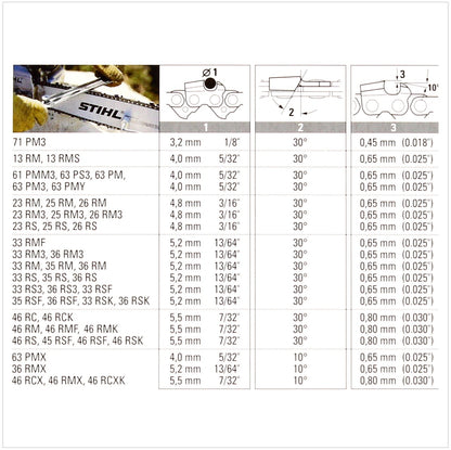 STIHL Oilomatic Sägekette 2 Stück 325" 1,6mm 32cm Rapid Super ( 3639 000 0056 ) - Toolbrothers