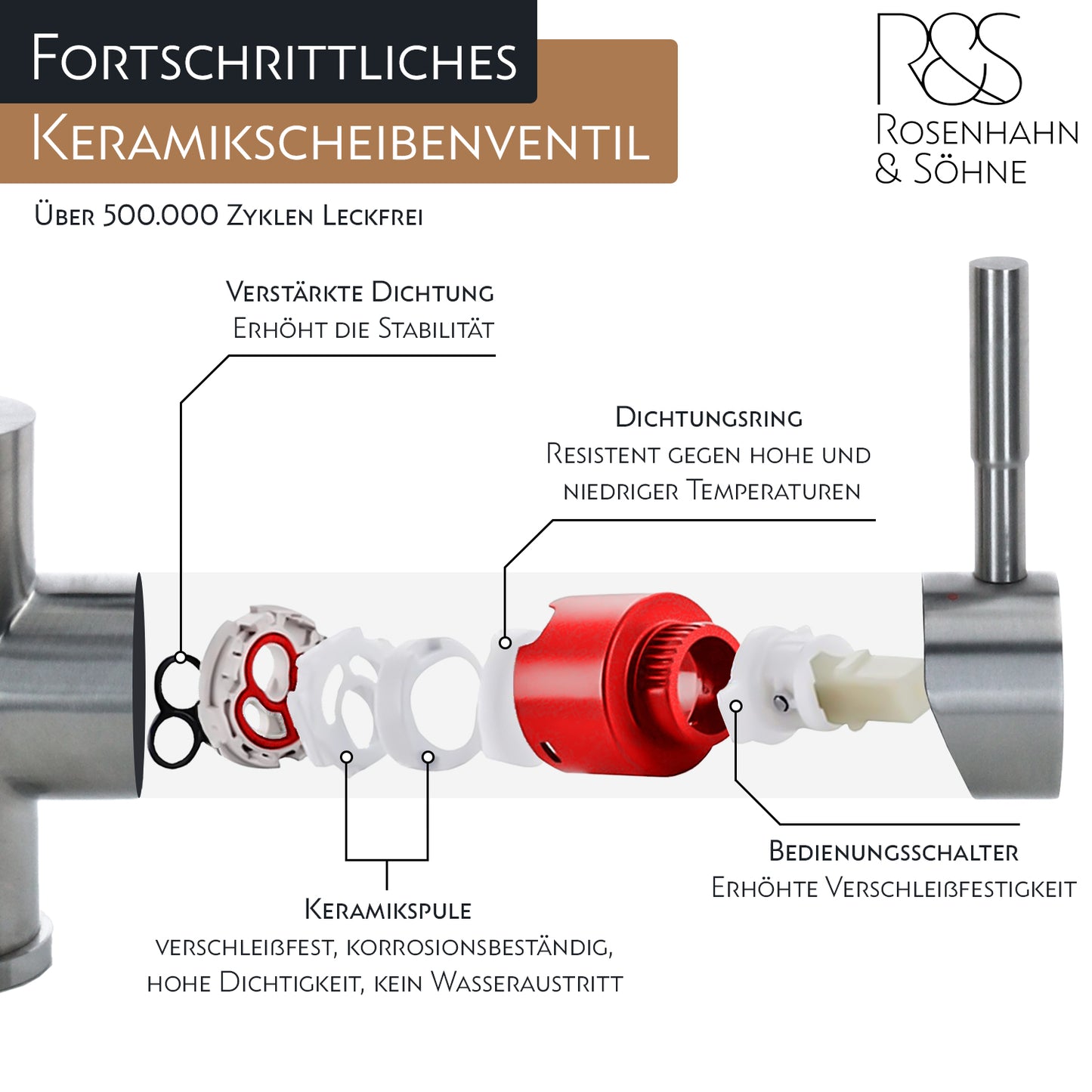 Rosenhahn & Söhne Vilm L Design Badarmatur Wasserhahn Badezimmer - Armatur Bad [Chrom] - Heiß + Kalt Waschtischarmatur + Anschlussschläuche - Toolbrothers